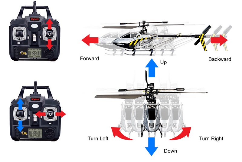 Радиоуправляемы вертолет Syma F1 2.4G